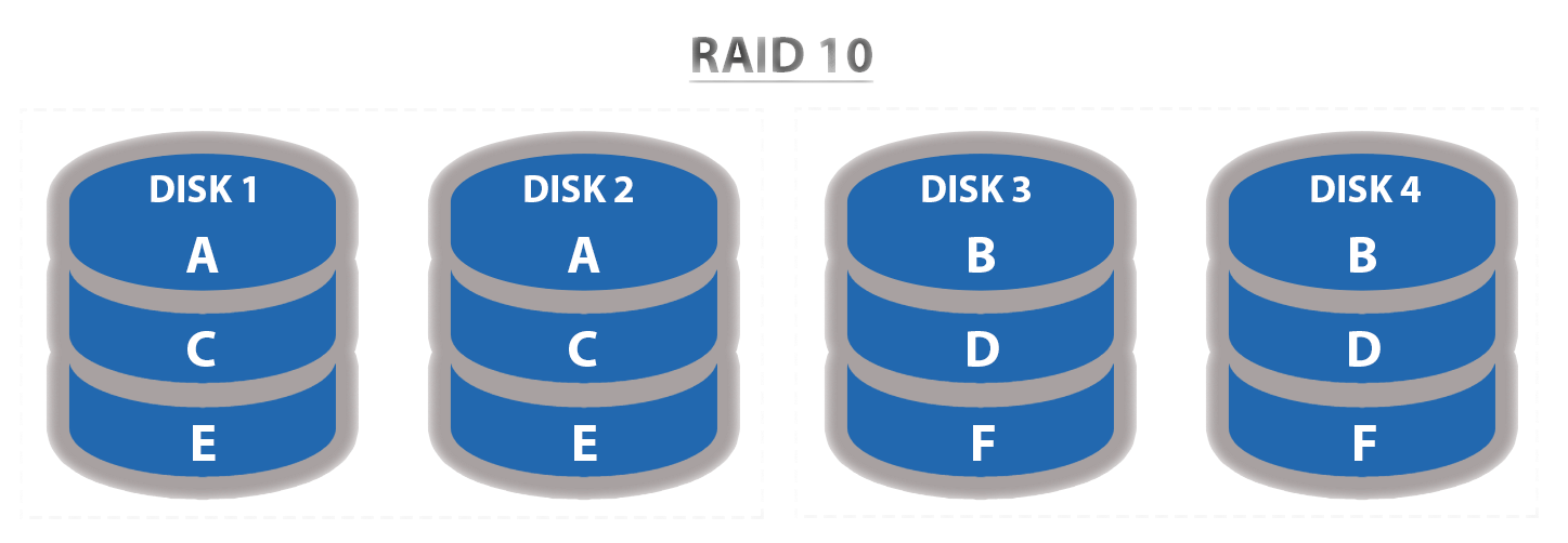 Надежность raid 10 ssd